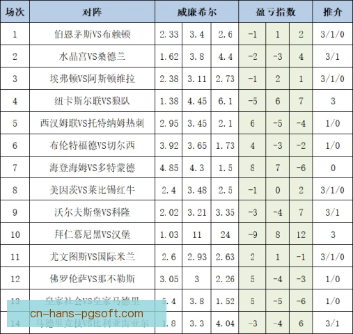 主场阵容转会盈亏平衡，财务健康决定未来